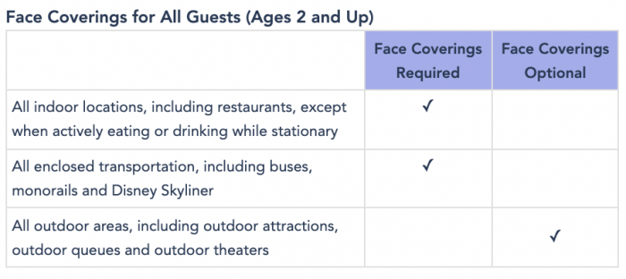 2021-WDW-Face-mask-policy-update-700x312.png