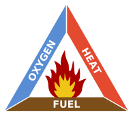 195px-Fire_triangle.svg.png